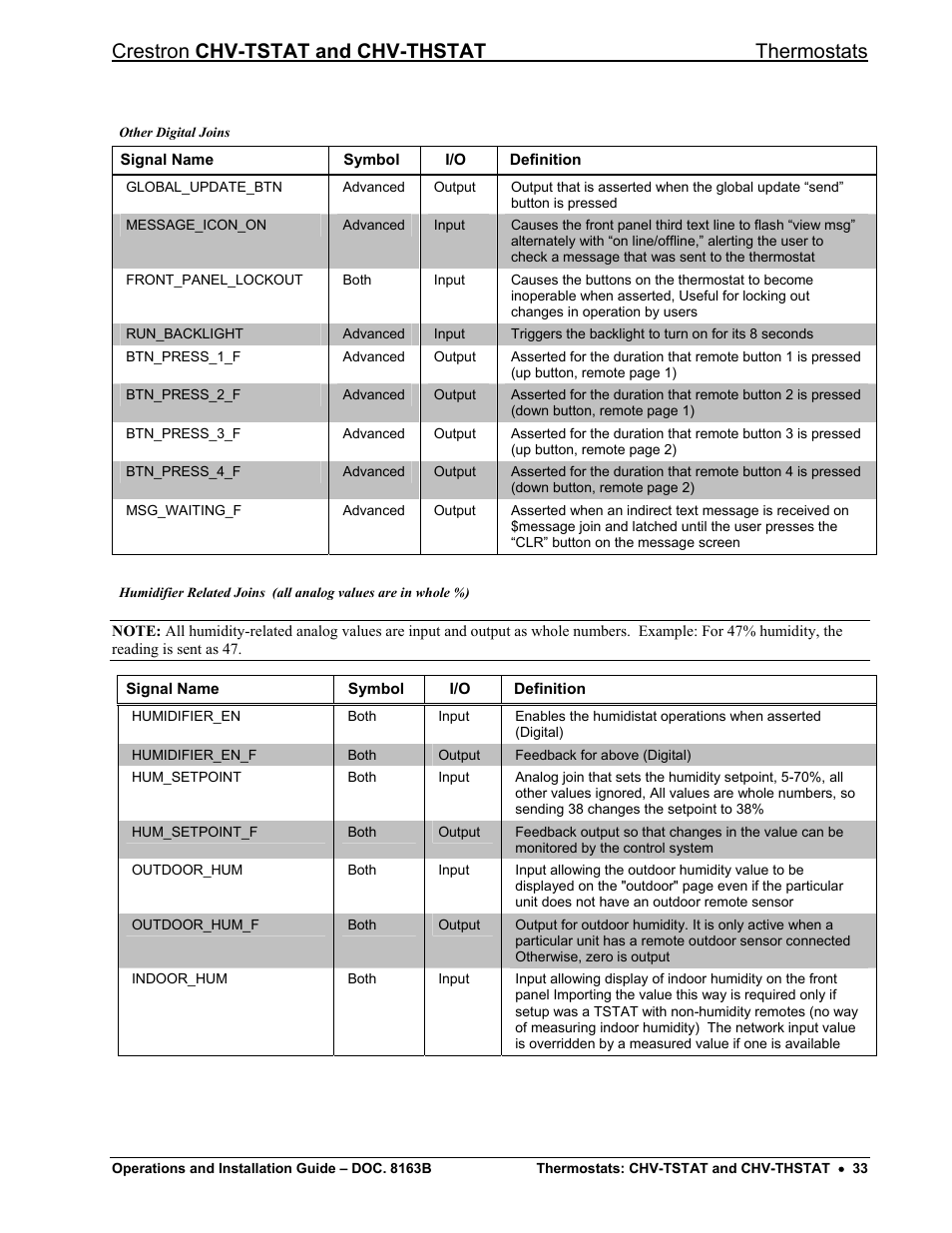 Crestron chv-tstat and chv-thstat thermostats | Crestron electronic CHV-TSTAT User Manual | Page 37 / 48