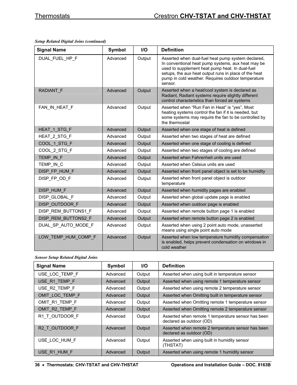 Thermostats crestron chv-tstat and chv-thstat | Crestron electronic CHV-TSTAT User Manual | Page 40 / 48
