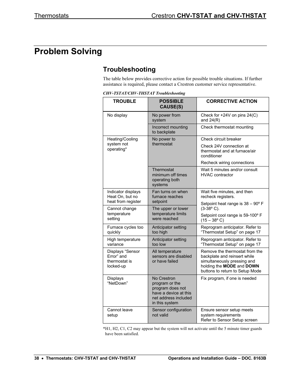 Problem solving, Troubleshooting, Thermostats crestron chv-tstat and chv-thstat | Crestron electronic CHV-TSTAT User Manual | Page 42 / 48