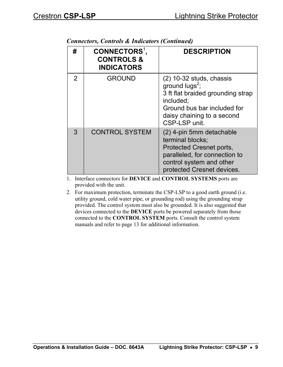 Crestron csp-lsp lightning strike protector | Crestron electronic CSP-LSP User Manual | Page 13 / 24
