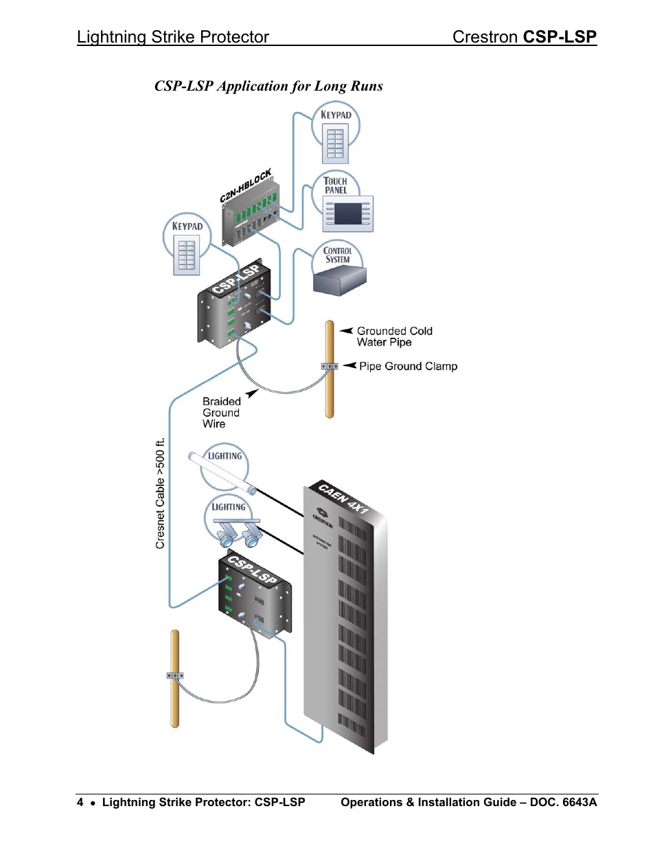 Lightning strike protector crestron csp-lsp | Crestron electronic CSP-LSP User Manual | Page 8 / 24