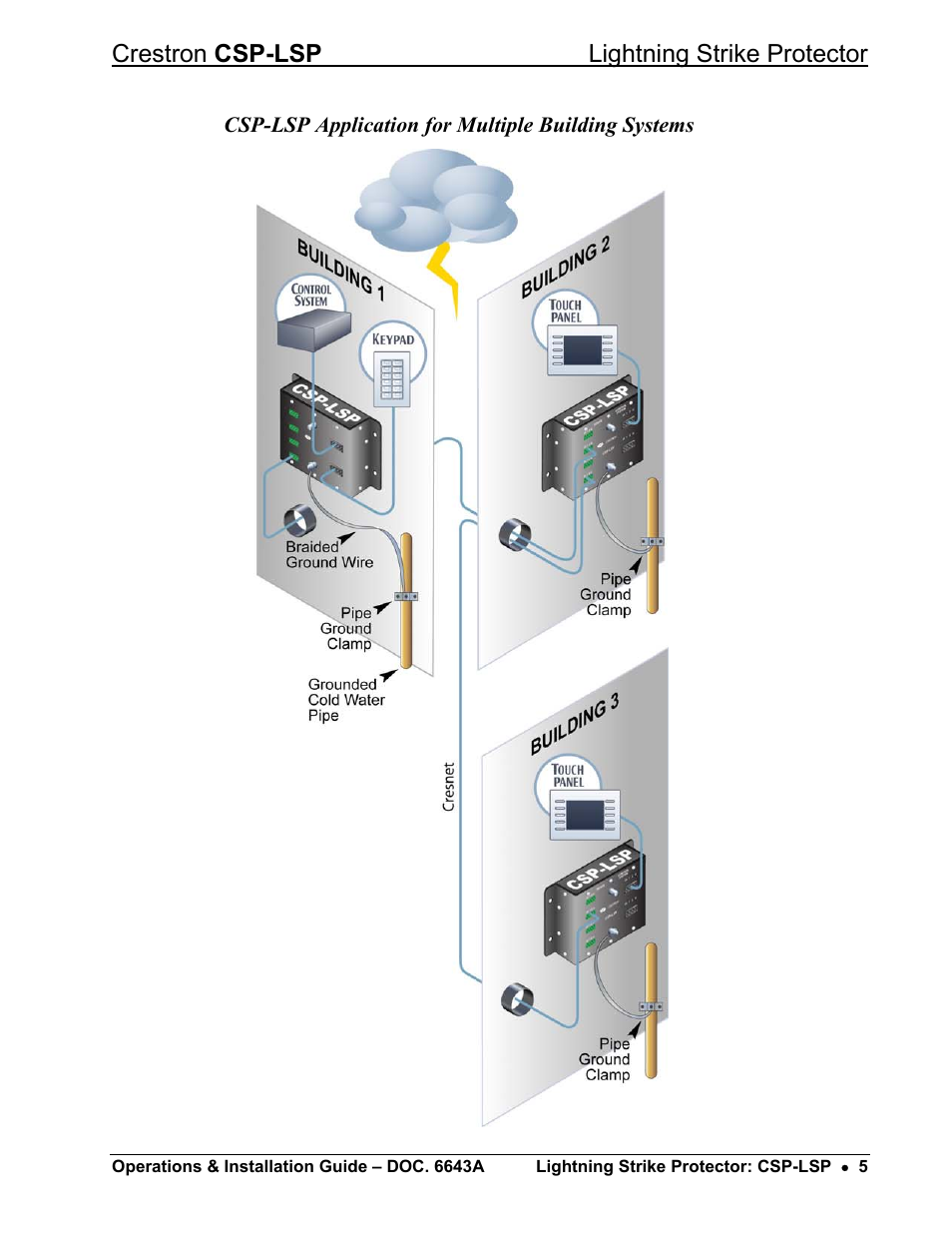 Crestron csp-lsp lightning strike protector | Crestron electronic CSP-LSP User Manual | Page 9 / 24