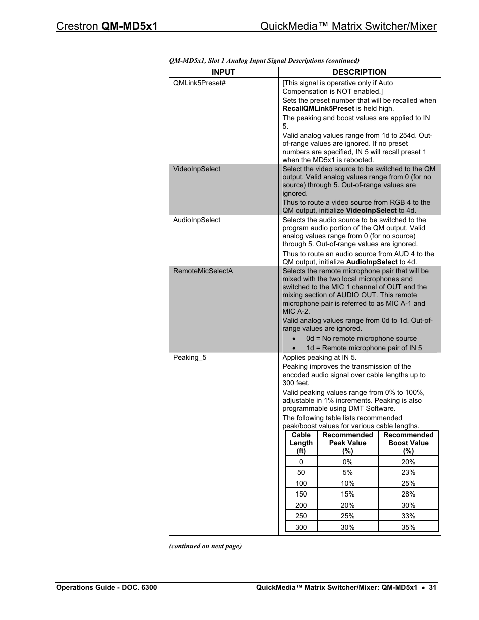 Crestron electronic QM-MD5x1 User Manual | Page 35 / 72