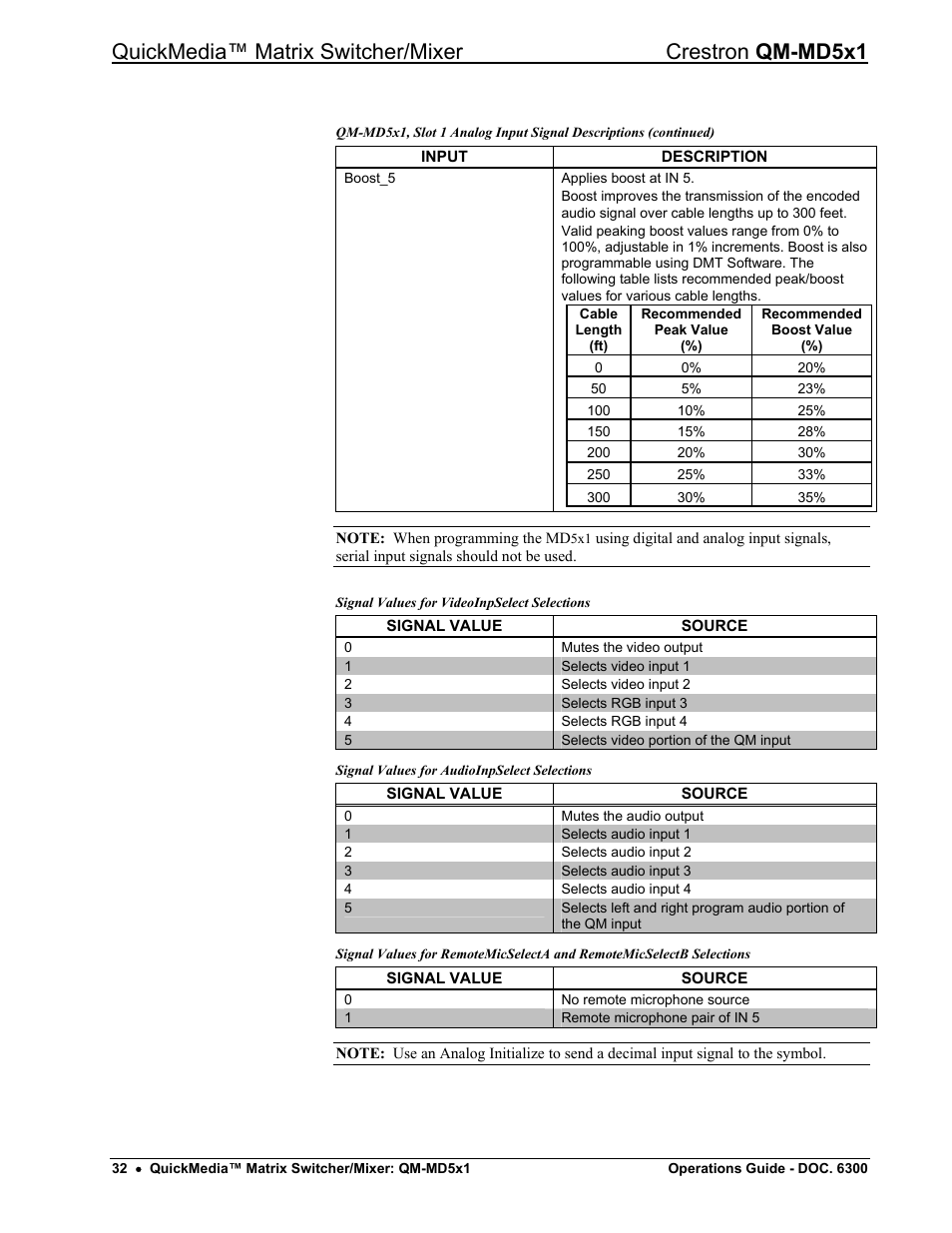 Crestron electronic QM-MD5x1 User Manual | Page 36 / 72