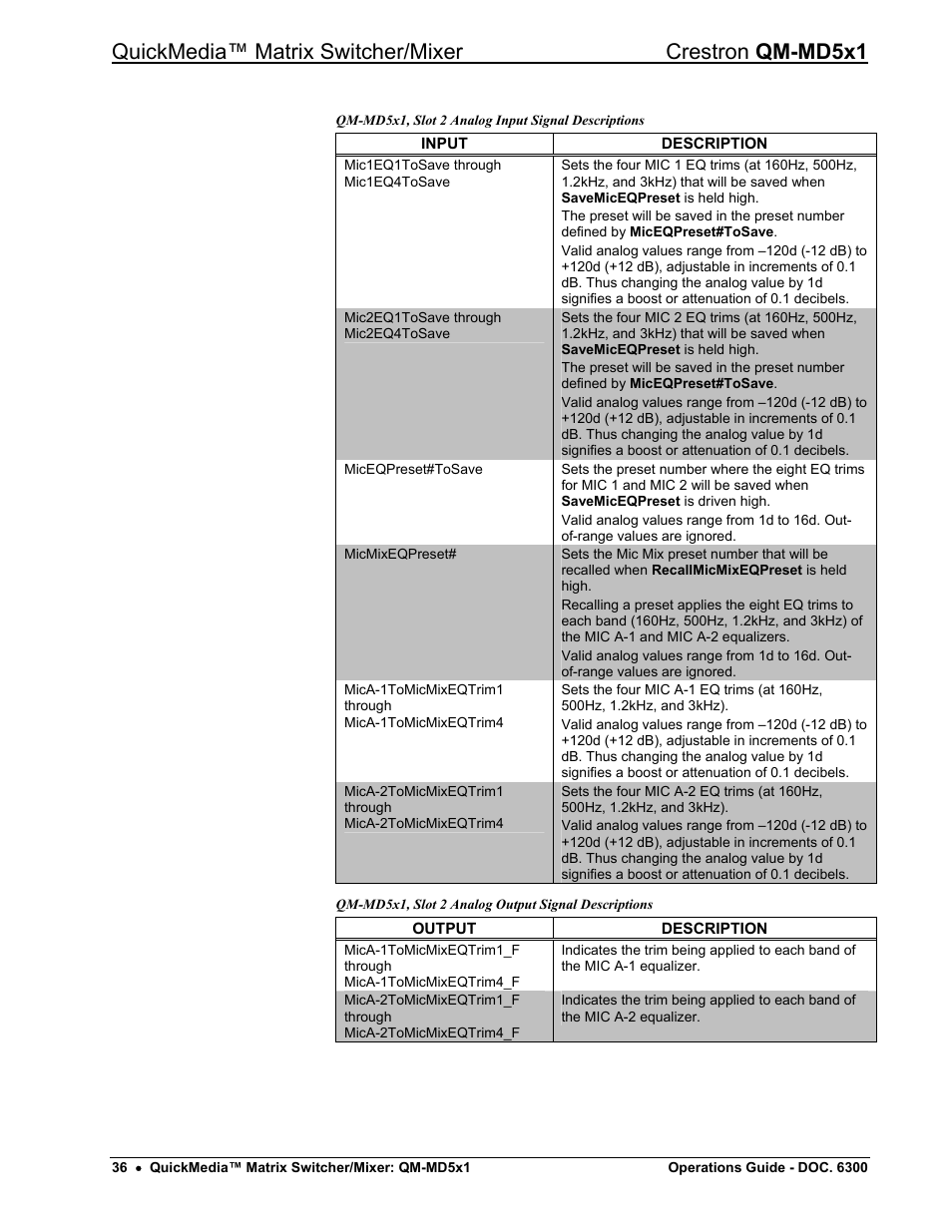 Crestron electronic QM-MD5x1 User Manual | Page 40 / 72