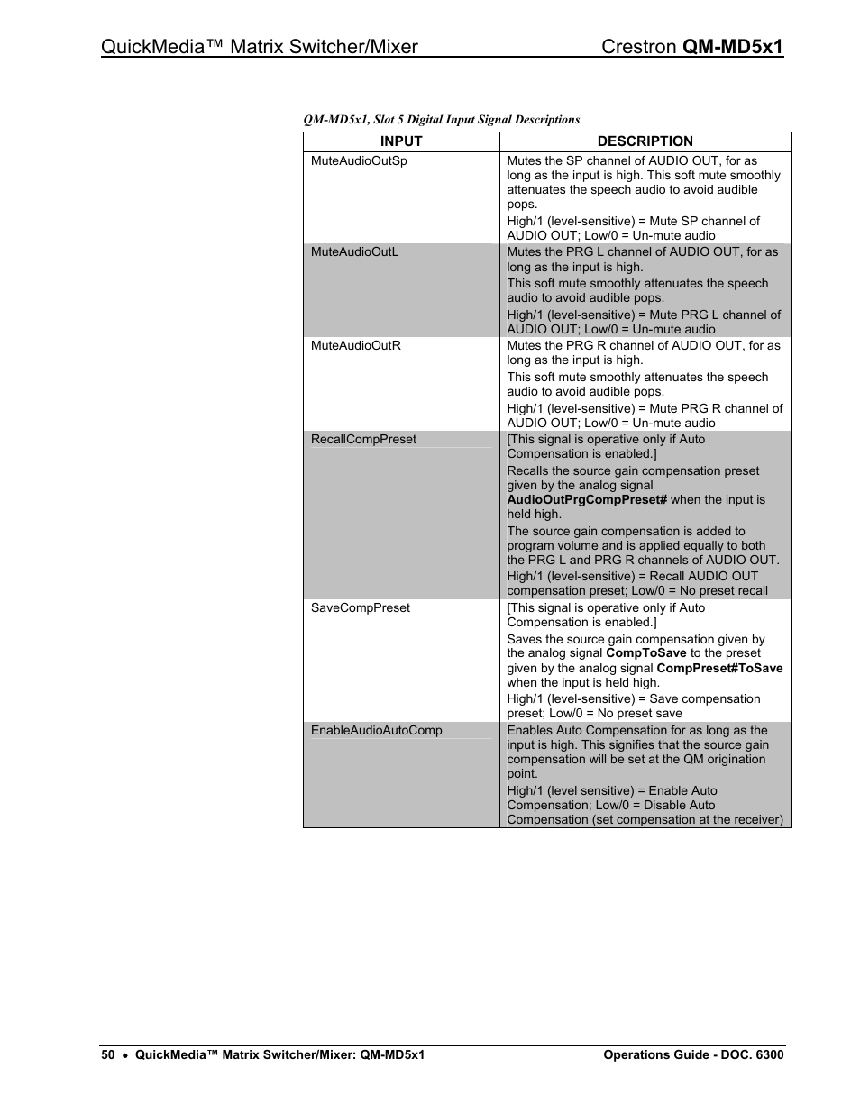 Crestron electronic QM-MD5x1 User Manual | Page 54 / 72