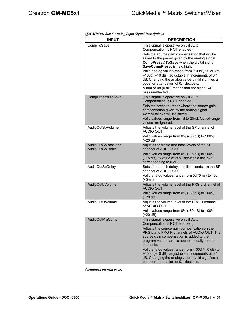 Crestron electronic QM-MD5x1 User Manual | Page 55 / 72