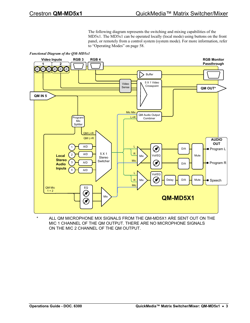 Qm-md5x1 | Crestron electronic QM-MD5x1 User Manual | Page 7 / 72