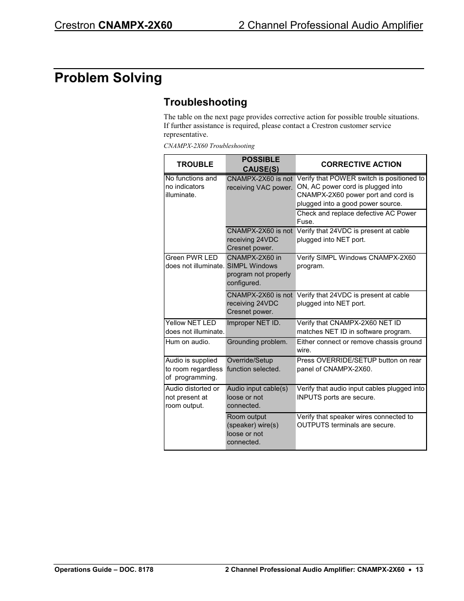 Problem solving, Troubleshooting | Crestron electronic CNAMPX-2X60 User Manual | Page 17 / 24