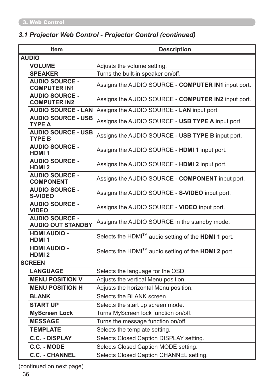 Crestron electronic CP-X8150 User Manual | Page 36 / 70