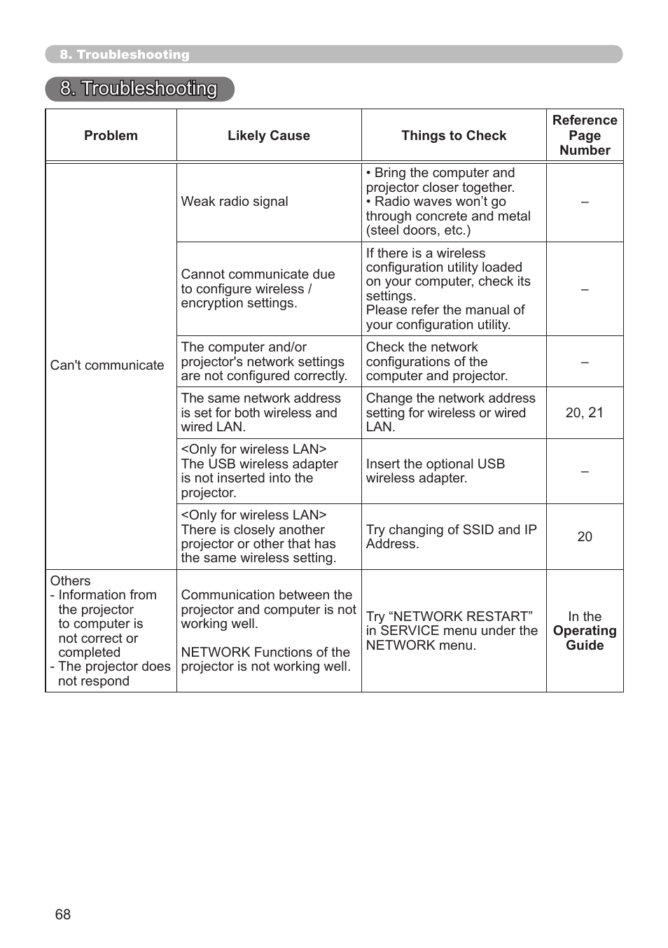 Troubleshooting | Crestron electronic CP-X8150 User Manual | Page 68 / 70