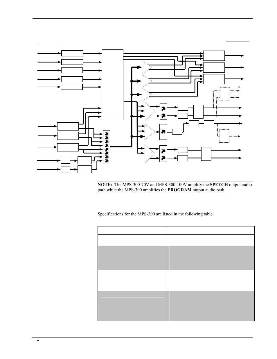 Specifications, Specification details, Audio block diagram of the mps-300 | Mps-300 specifications, Processor cpu 32-bit freescale coldfire, 2 xpanel and roomview | Crestron electronic Multimedia Presentation System 300 MPS-300 User Manual | Page 10 / 96