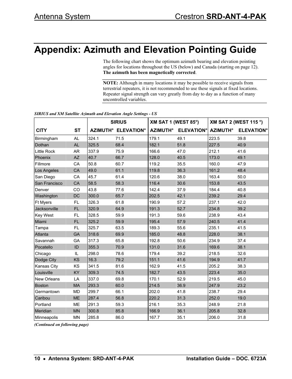 Appendix: azimuth and elevation pointing guide, Antenna system crestron srd-ant-4-pak | Crestron electronic Antenna System SRD-ANT-4-PAK User Manual | Page 14 / 20