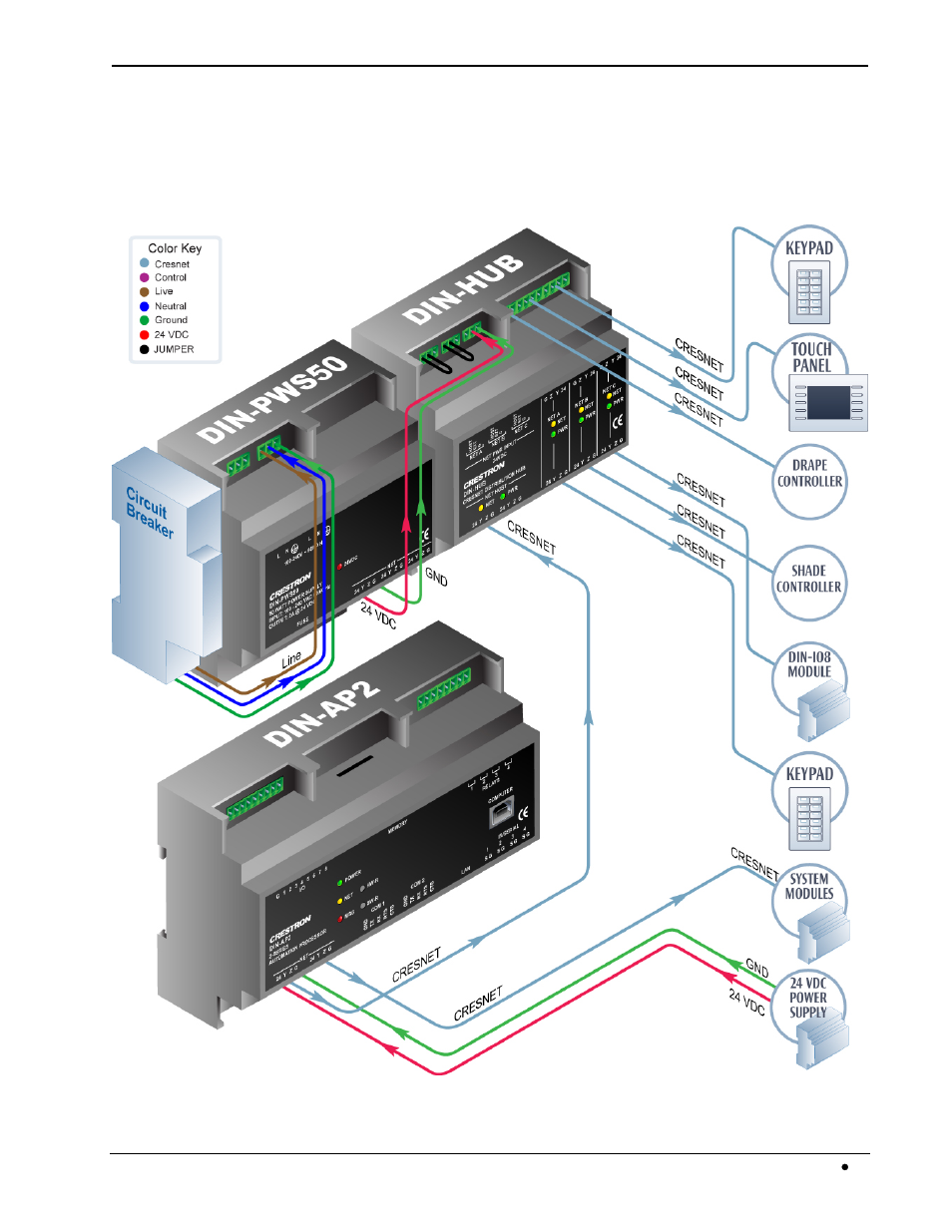 Applications, Crestron din-hub din rail cresnet, Distribution hub | Crestron electronic Crestron Green Light DIN-HUB User Manual | Page 7 / 24