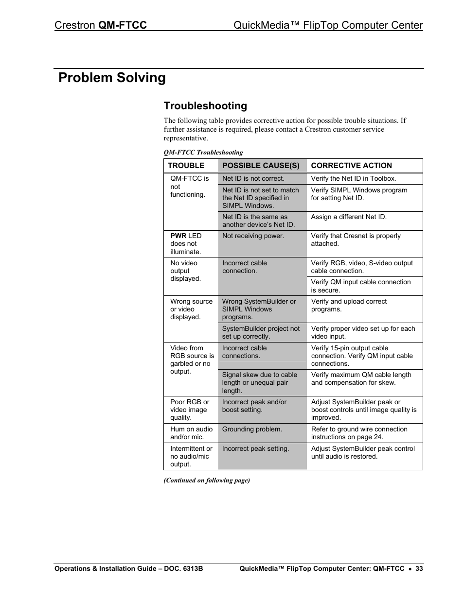 Problem solving, Troubleshooting | Crestron electronic QM-FTCC User Manual | Page 37 / 48