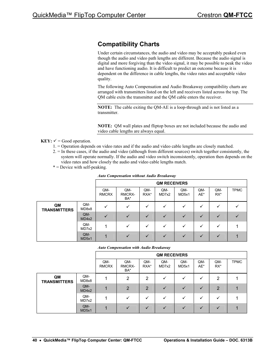 Compatibility charts | Crestron electronic QM-FTCC User Manual | Page 44 / 48