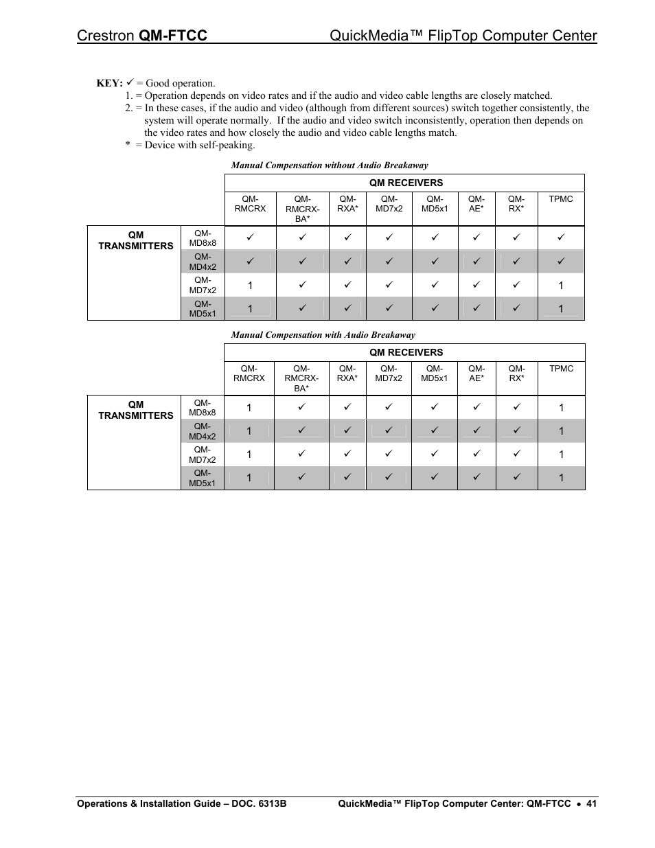 Crestron electronic QM-FTCC User Manual | Page 45 / 48