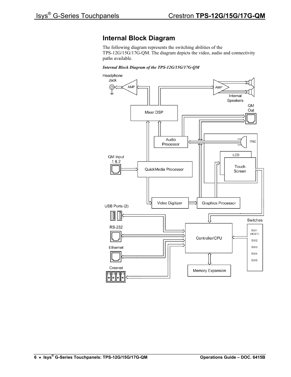 Internal block diagram, Isys | Crestron electronic Isys G-Series TPS-15G-QM User Manual | Page 10 / 70