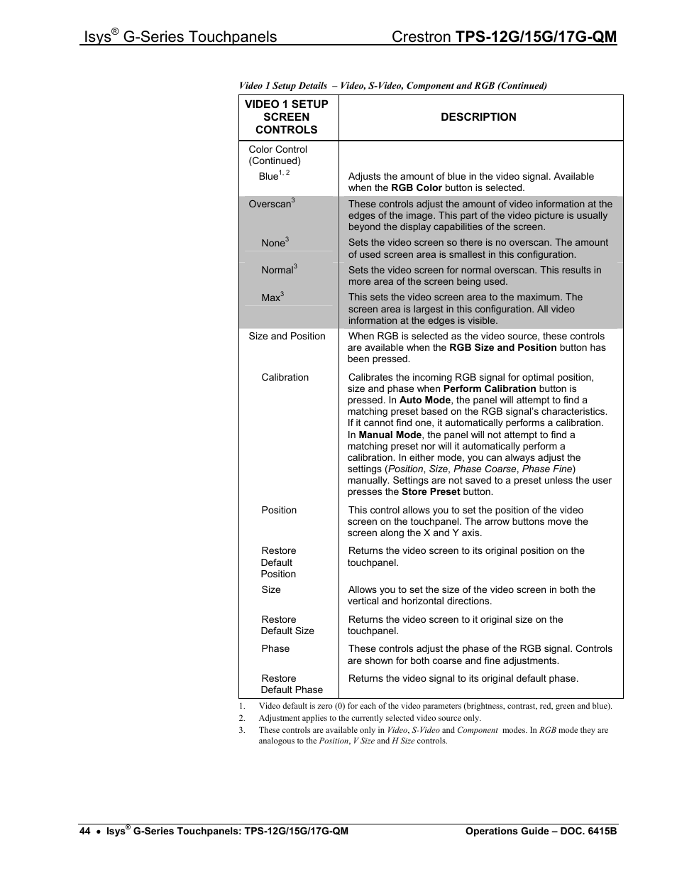 Isys | Crestron electronic Isys G-Series TPS-15G-QM User Manual | Page 48 / 70