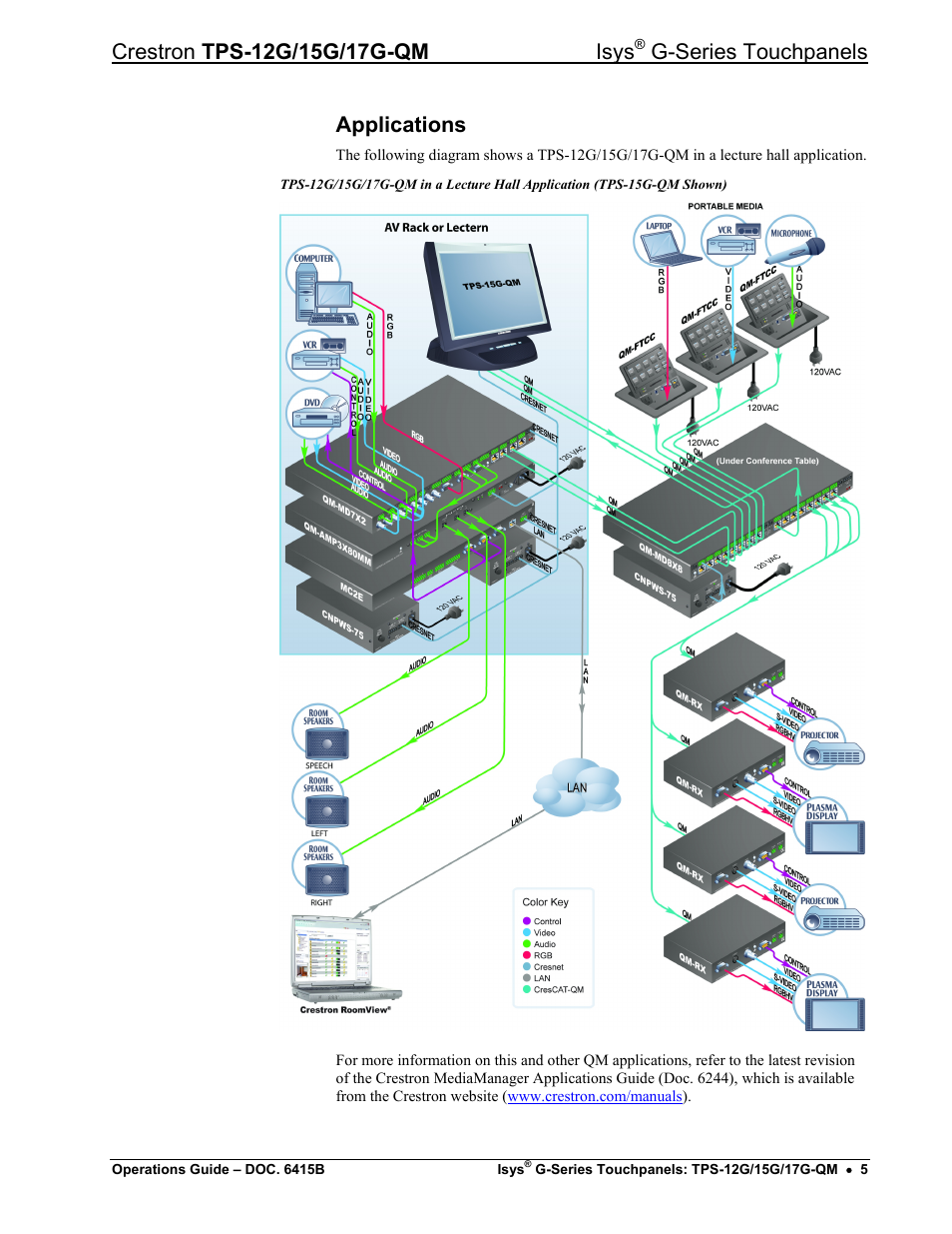 Applications, G-series touchpanels | Crestron electronic Isys G-Series TPS-15G-QM User Manual | Page 9 / 70