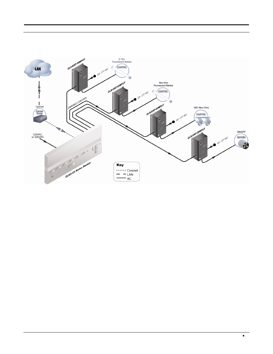 Application | Crestron electronic CLS-EXP-DIMFLV User Manual | Page 3 / 8