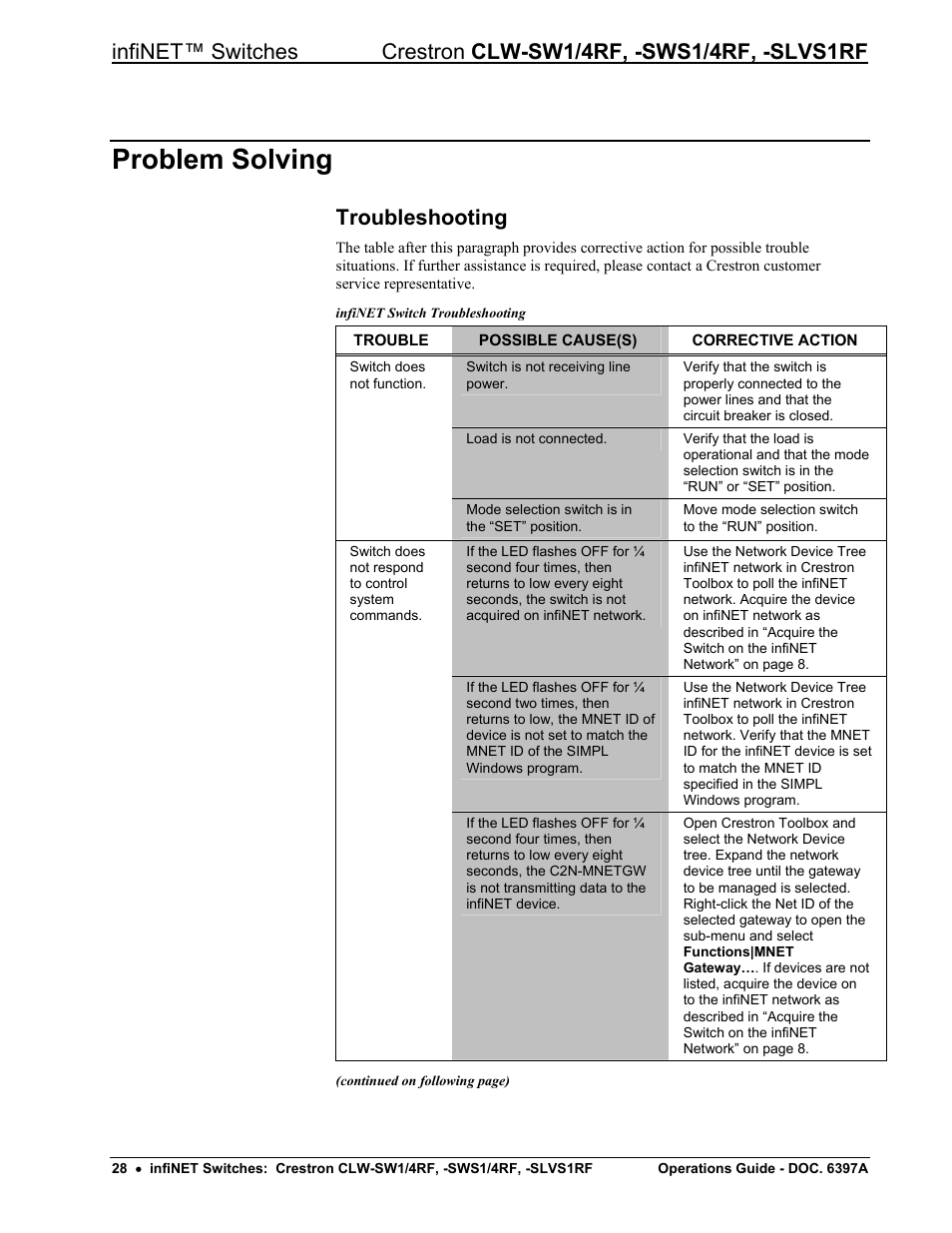 Problem solving, Troubleshooting | Crestron electronic CLW-SW1/4RF User Manual | Page 32 / 36