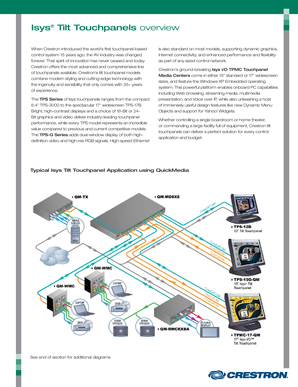 Crestron electronic Isys TPS-17W User Manual | 58 pages