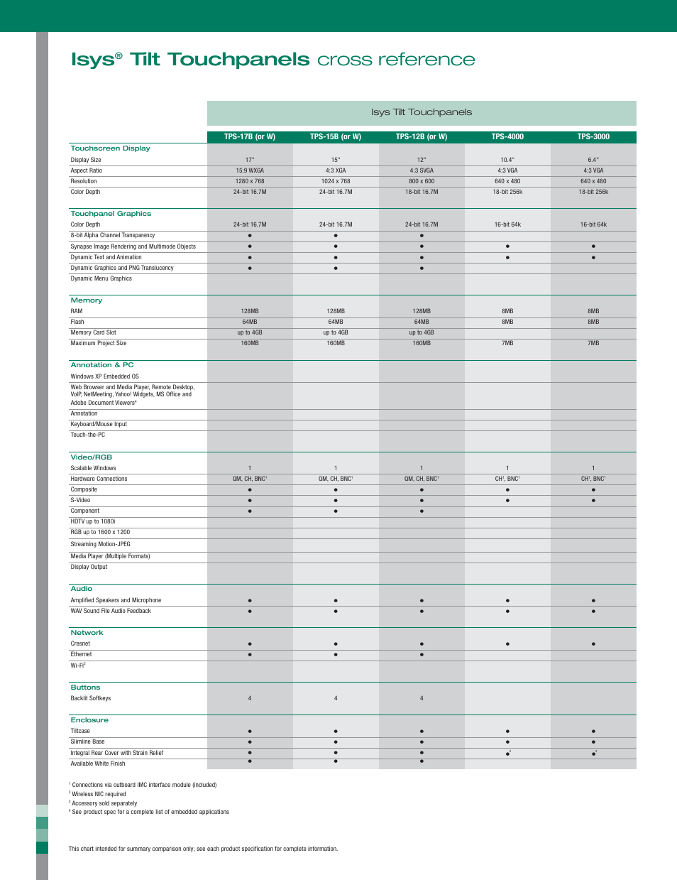 48399_002.pdf, Isys, Tilt touchpanels cross reference | Crestron electronic Isys TPS-17W User Manual | Page 2 / 58