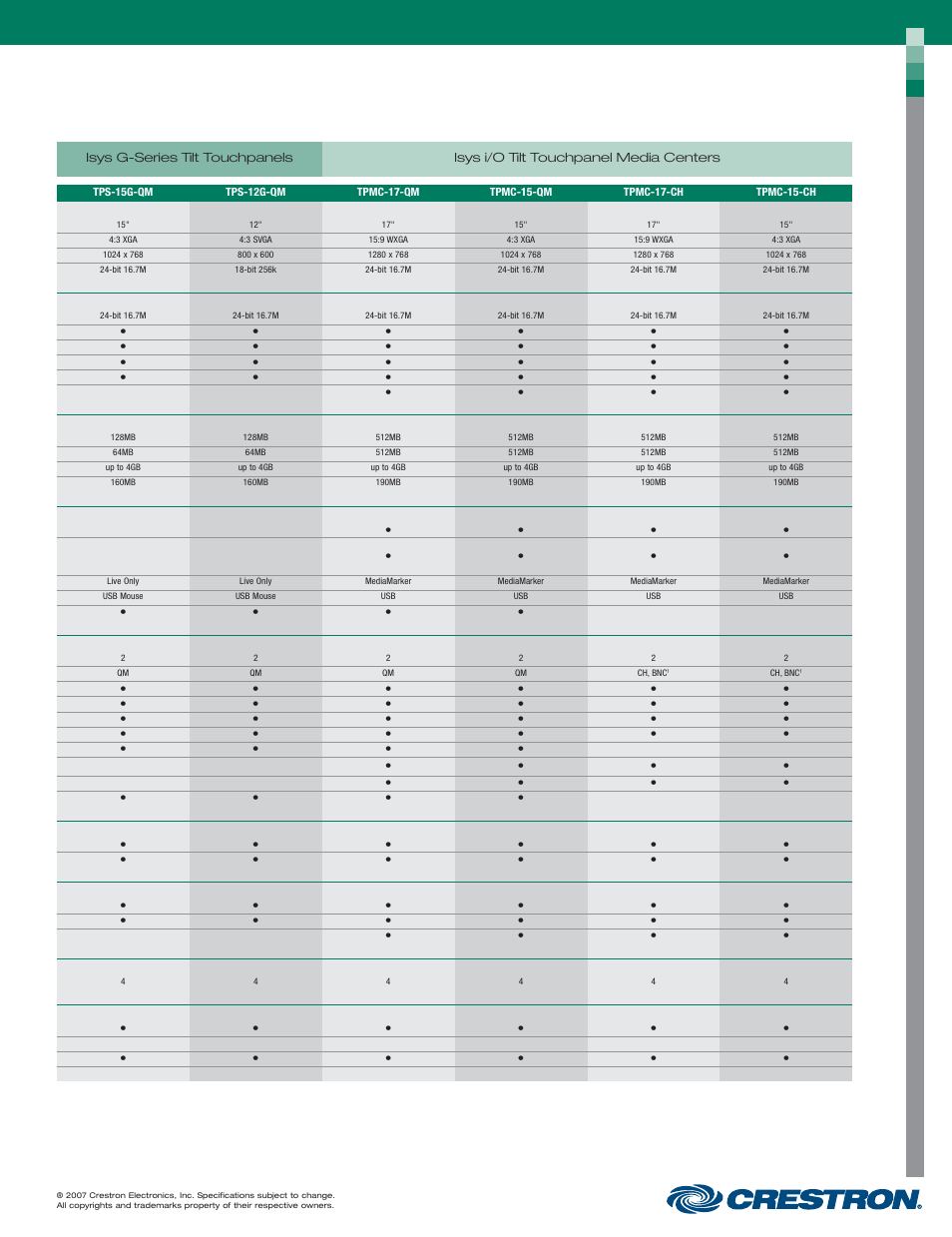 48399_003.pdf | Crestron electronic Isys TPS-17W User Manual | Page 3 / 58