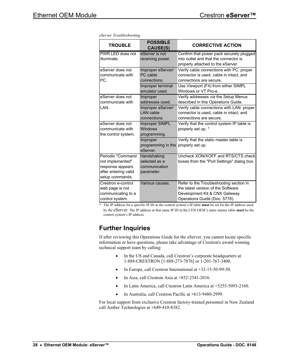 Further inquiries, Ethernet oem module crestron eserver | Crestron electronic Ethernet User Manual | Page 32 / 44