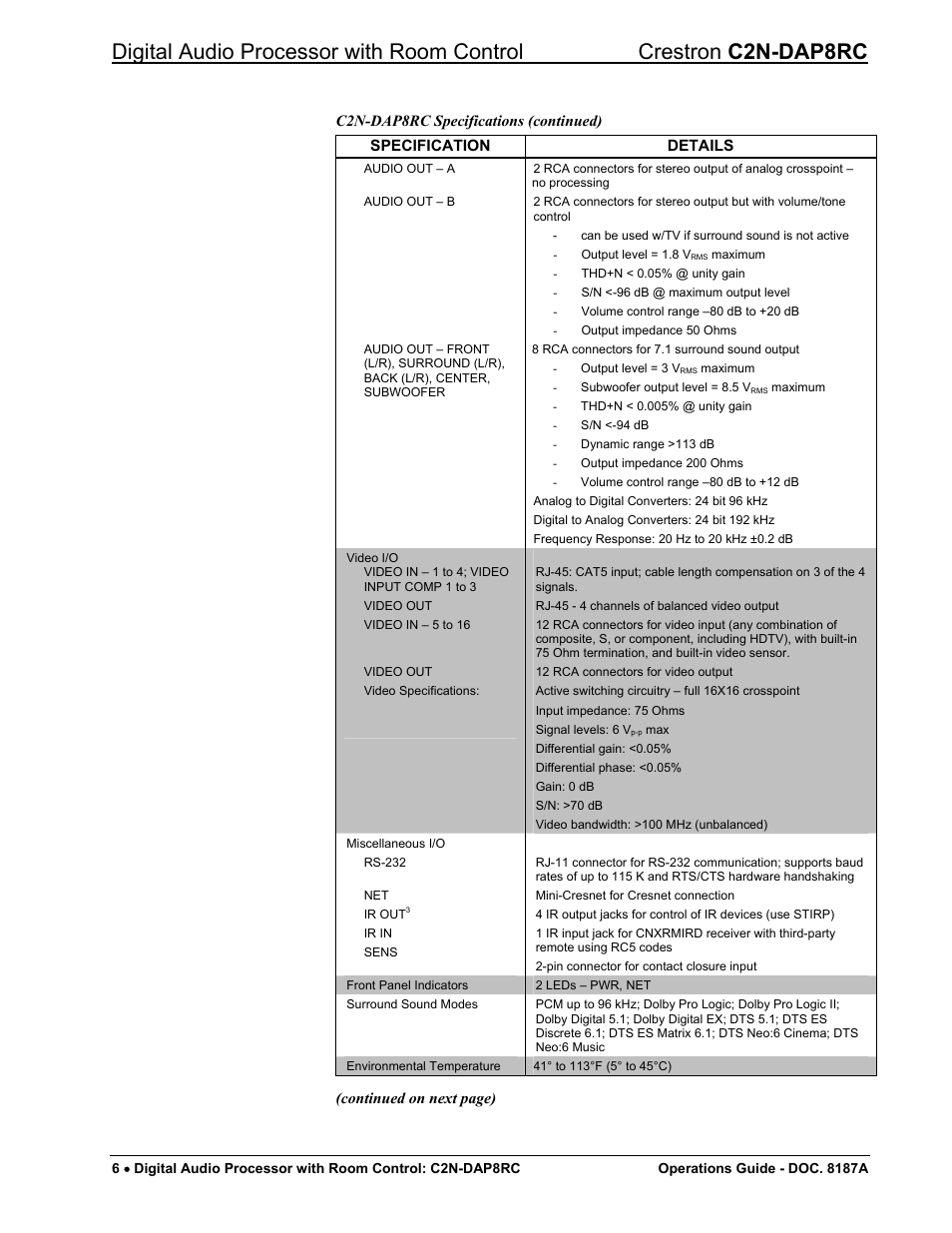 Crestron electronic C2N-DAP8RC User Manual | Page 10 / 80
