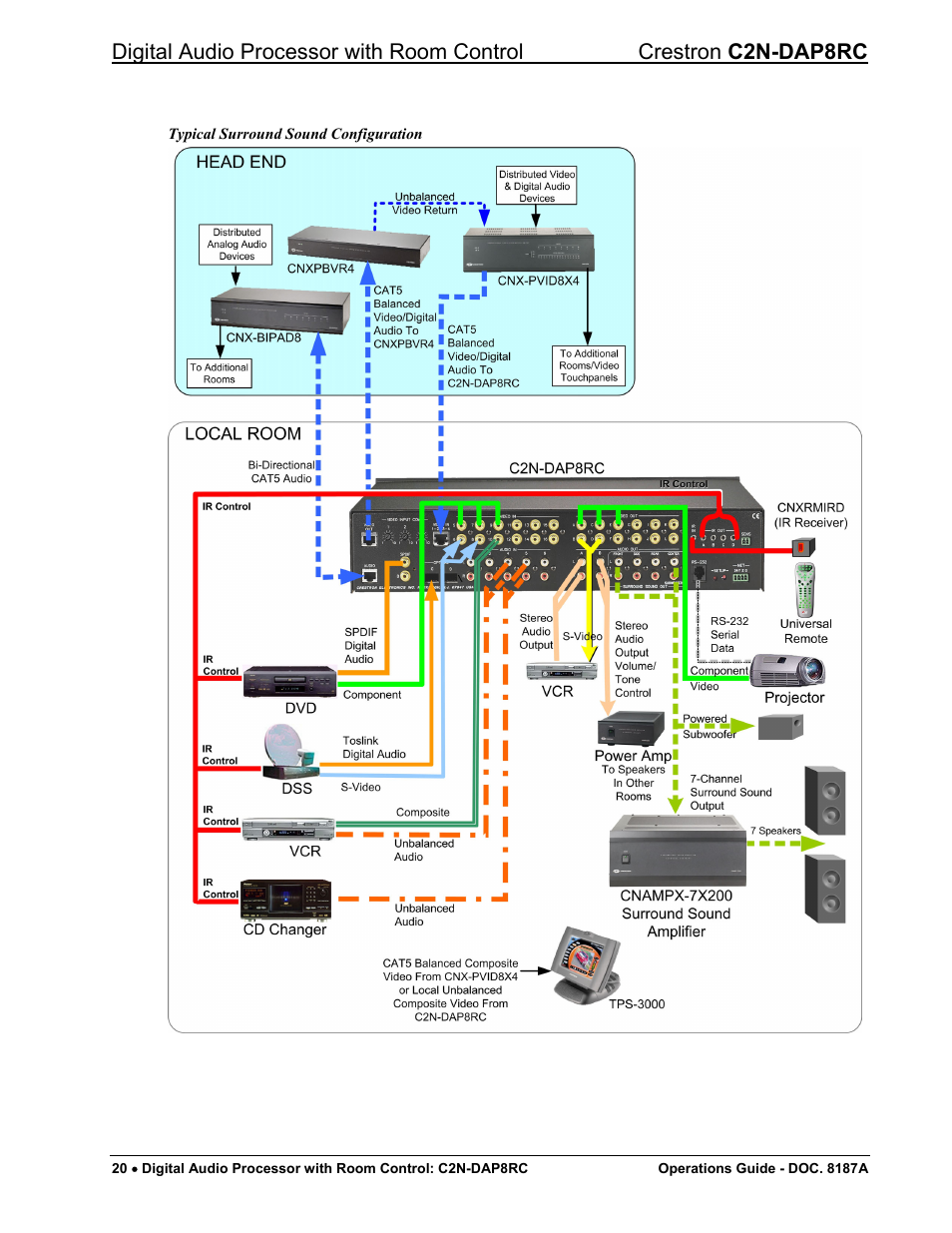 Crestron electronic C2N-DAP8RC User Manual | Page 24 / 80