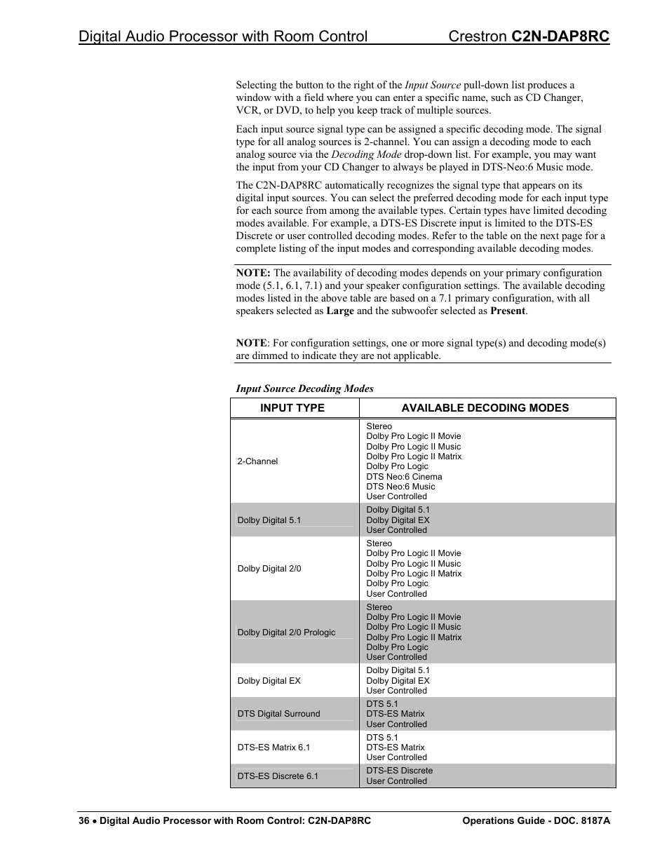 Crestron electronic C2N-DAP8RC User Manual | Page 40 / 80