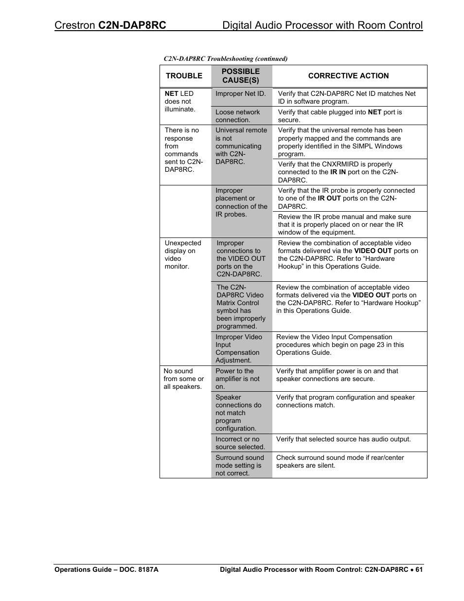 Crestron electronic C2N-DAP8RC User Manual | Page 65 / 80