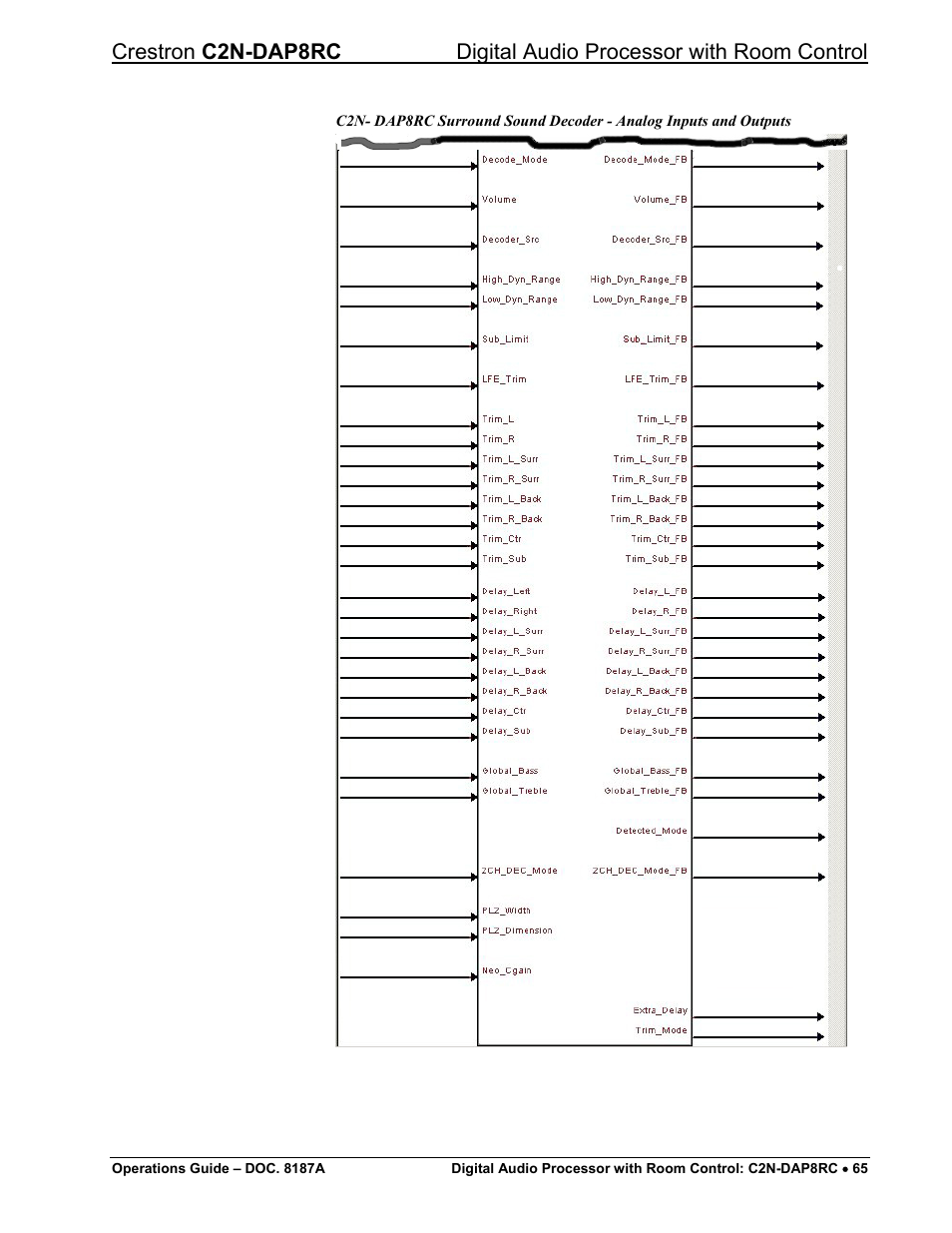 Crestron electronic C2N-DAP8RC User Manual | Page 69 / 80