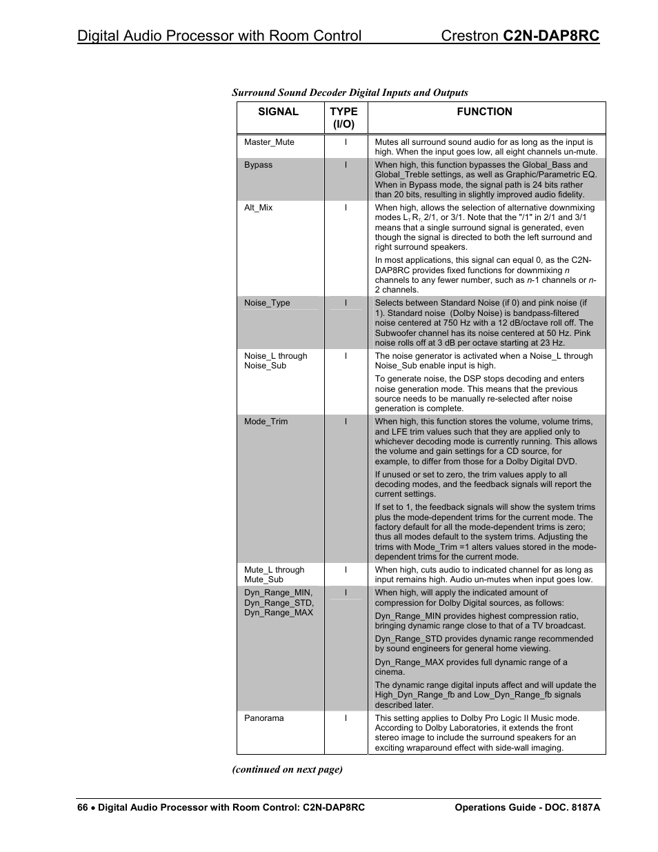 Crestron electronic C2N-DAP8RC User Manual | Page 70 / 80