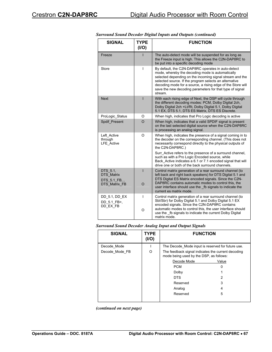 Crestron electronic C2N-DAP8RC User Manual | Page 71 / 80