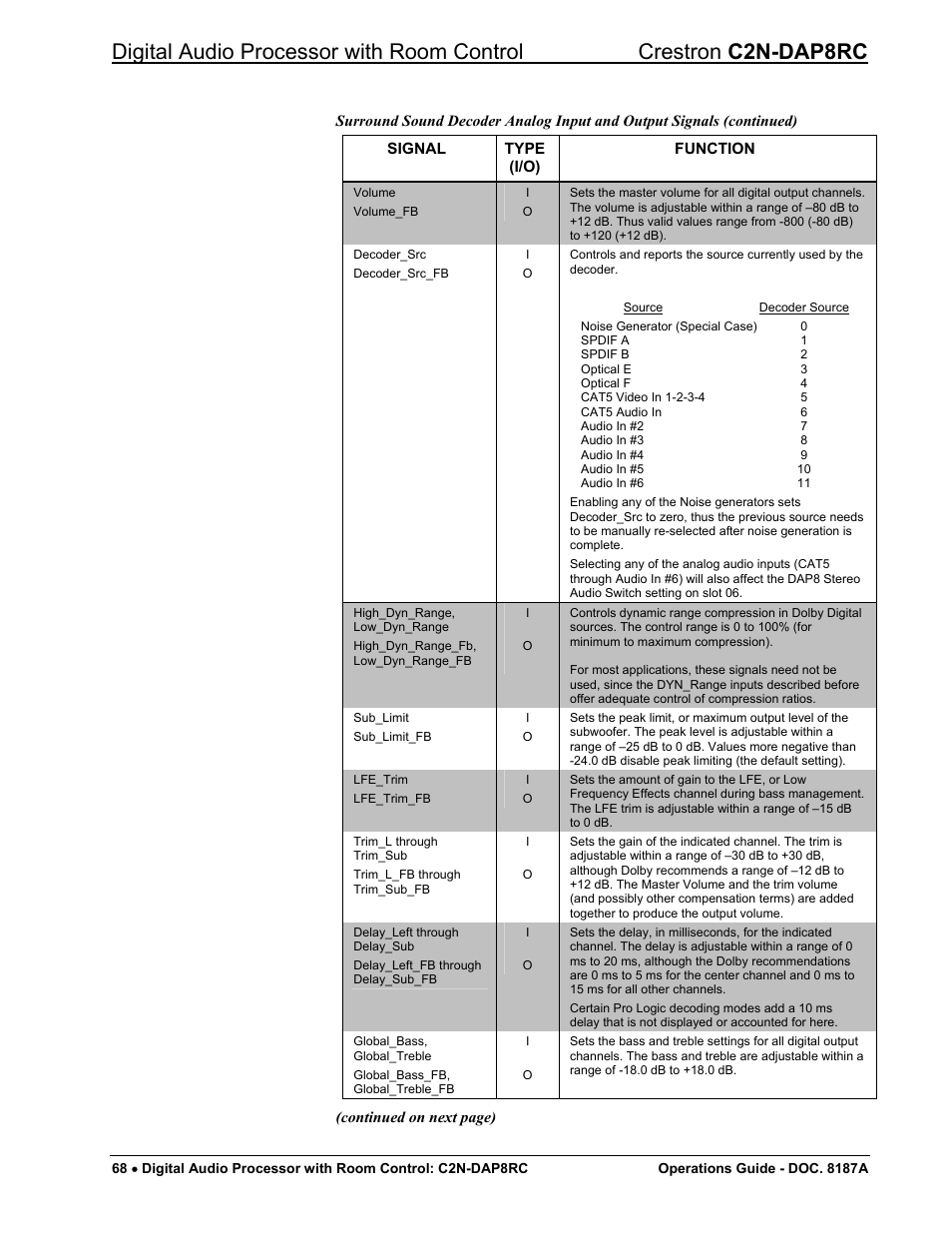 Crestron electronic C2N-DAP8RC User Manual | Page 72 / 80