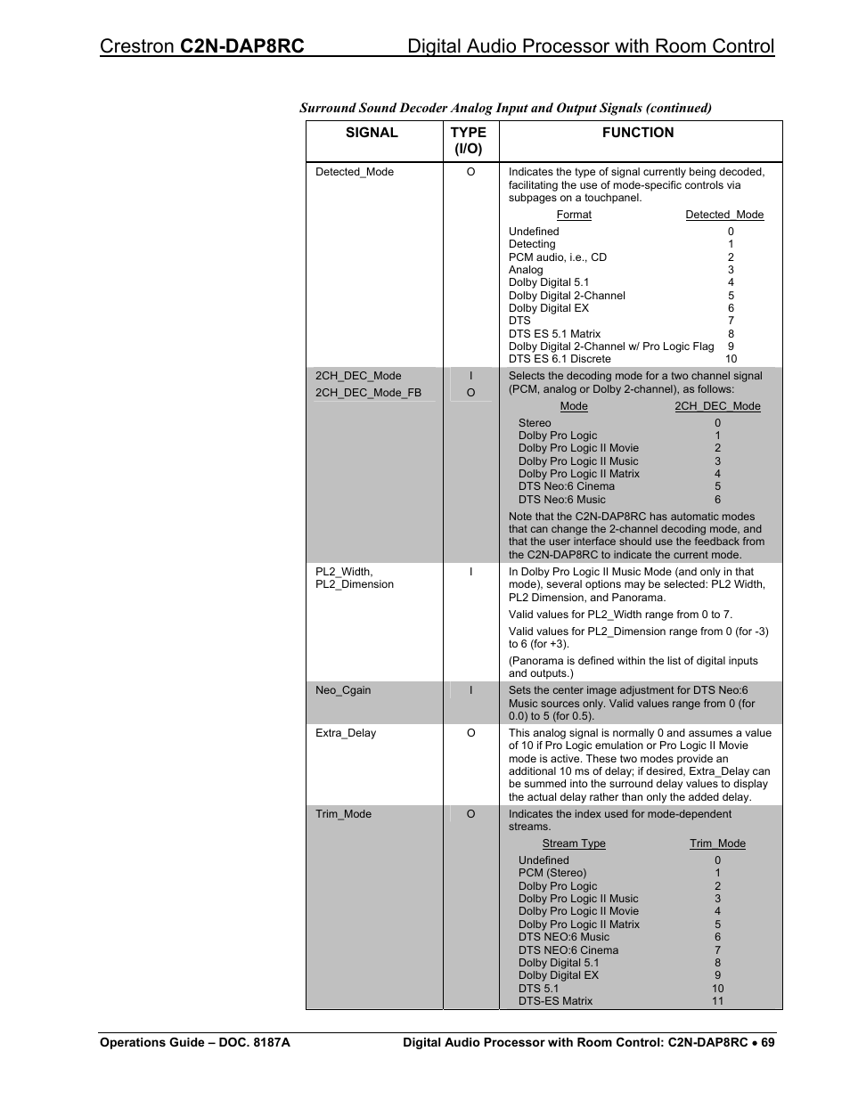 Crestron electronic C2N-DAP8RC User Manual | Page 73 / 80