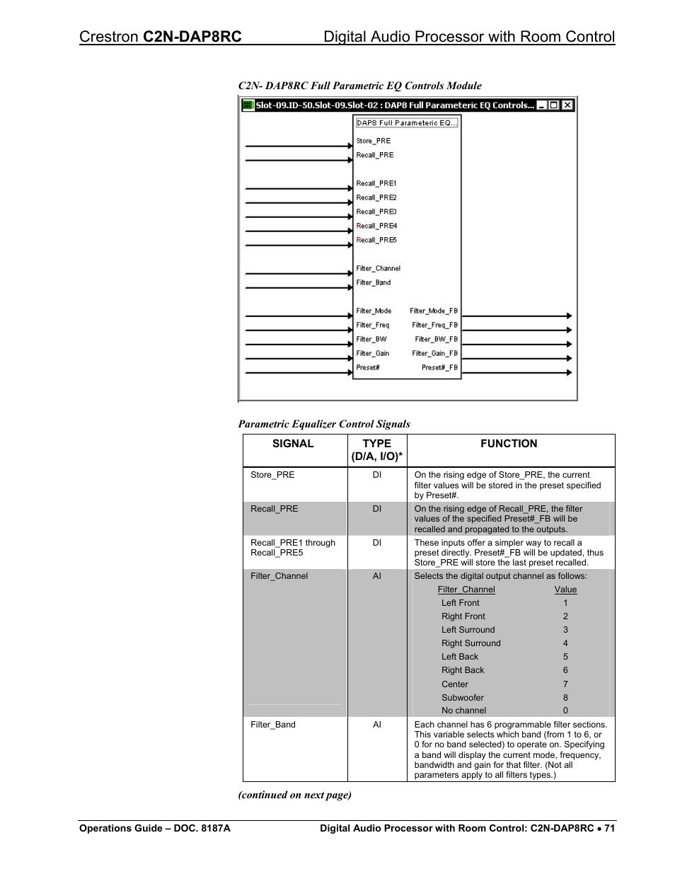 Crestron electronic C2N-DAP8RC User Manual | Page 75 / 80