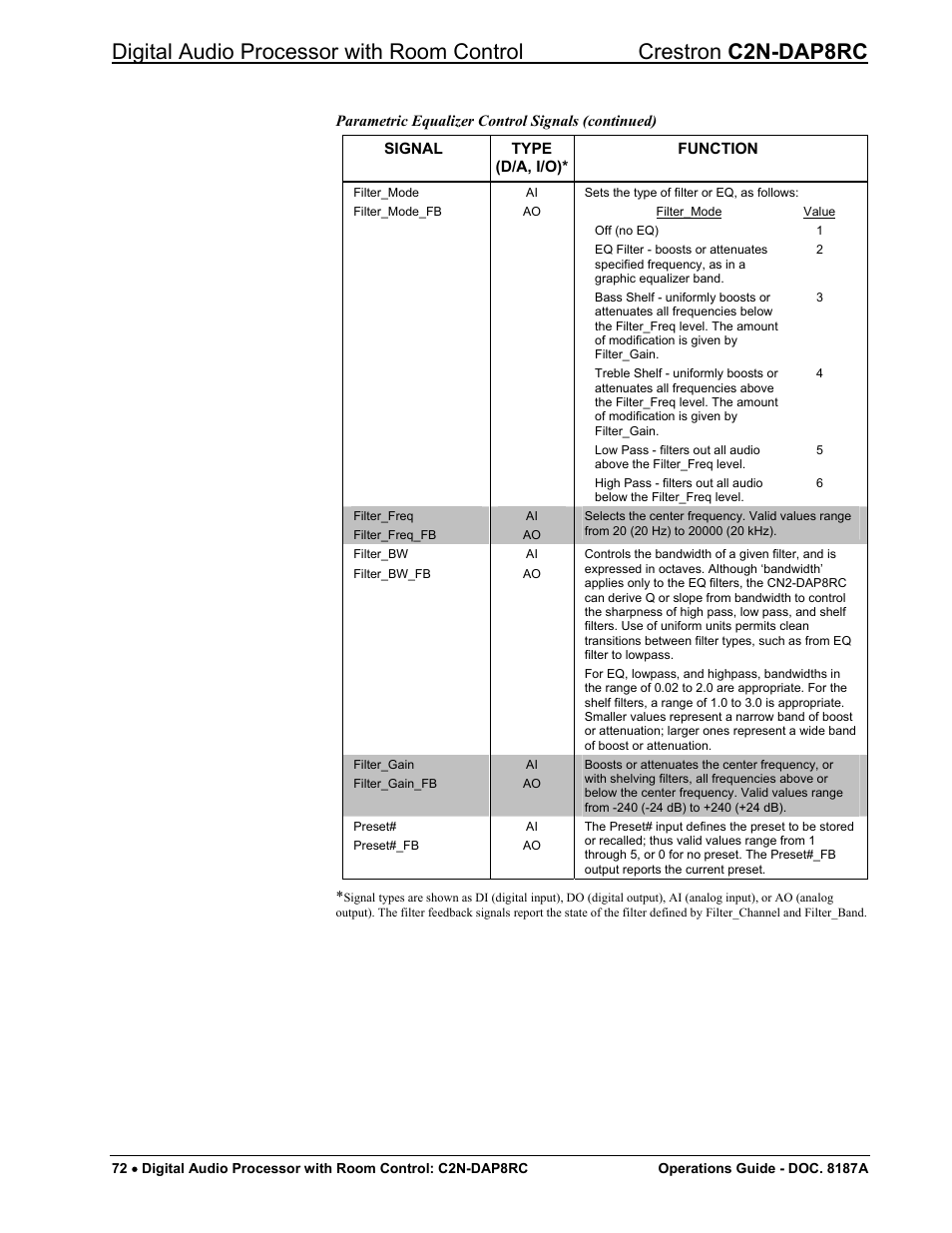Crestron electronic C2N-DAP8RC User Manual | Page 76 / 80