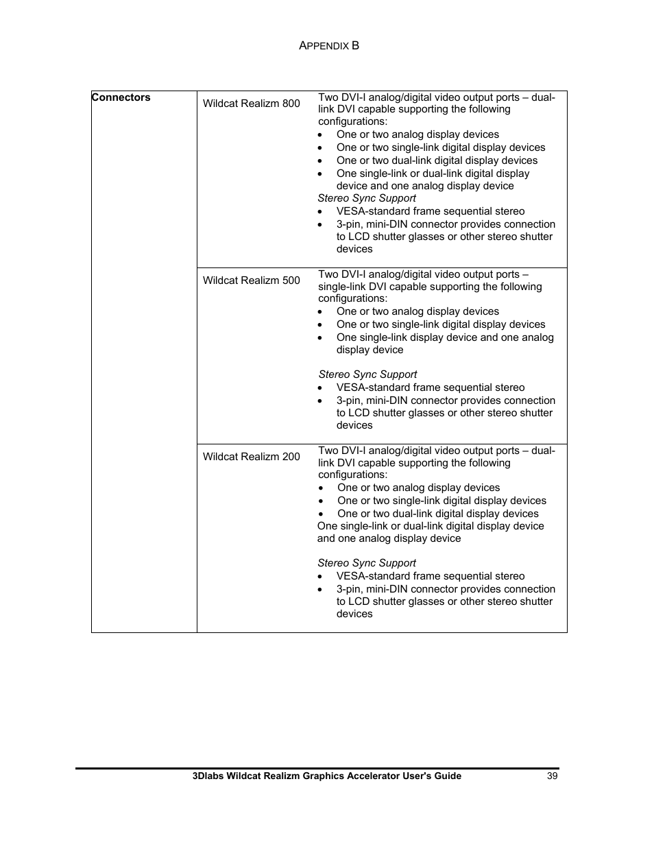 3DLABS WILDCAT REALIZM 100 User Manual | Page 39 / 51