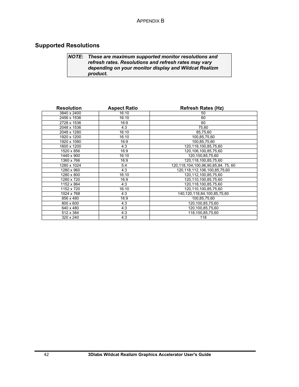 Supported resolutions | 3DLABS WILDCAT REALIZM 100 User Manual | Page 42 / 51