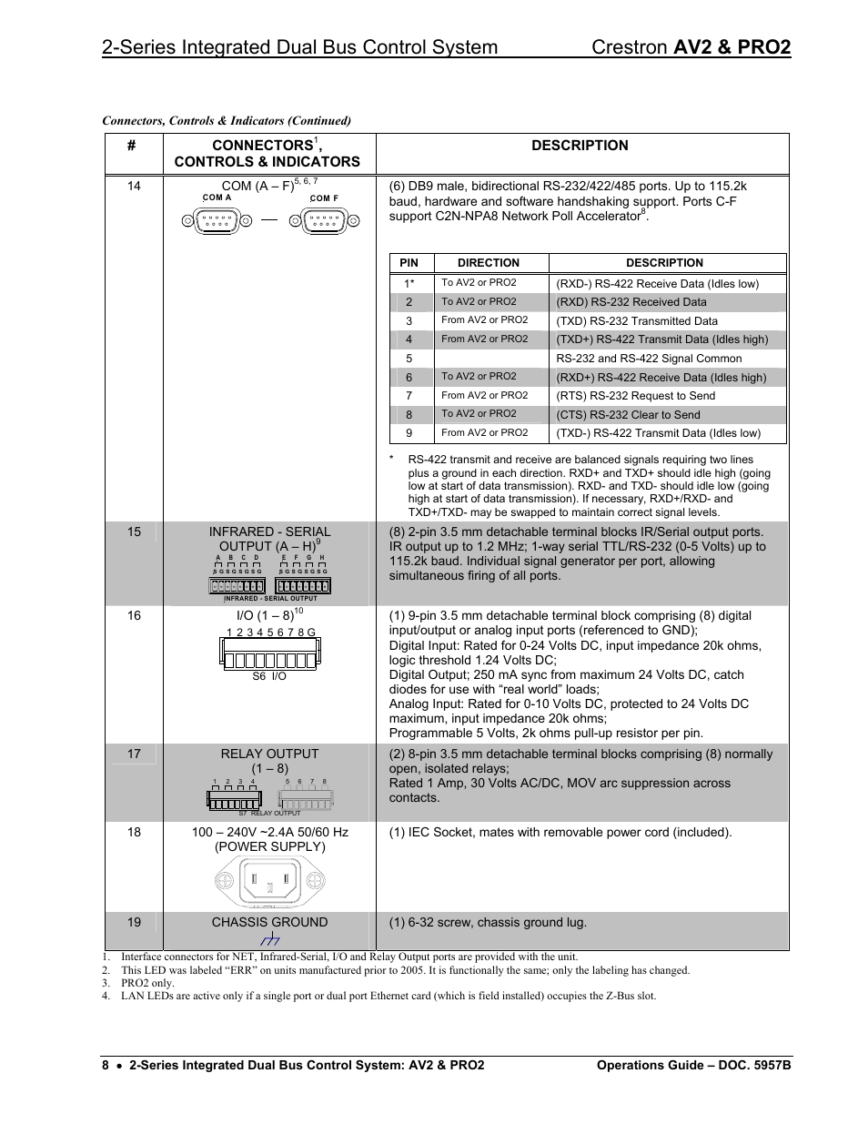 Crestron electronic AV2 User Manual | Page 12 / 36