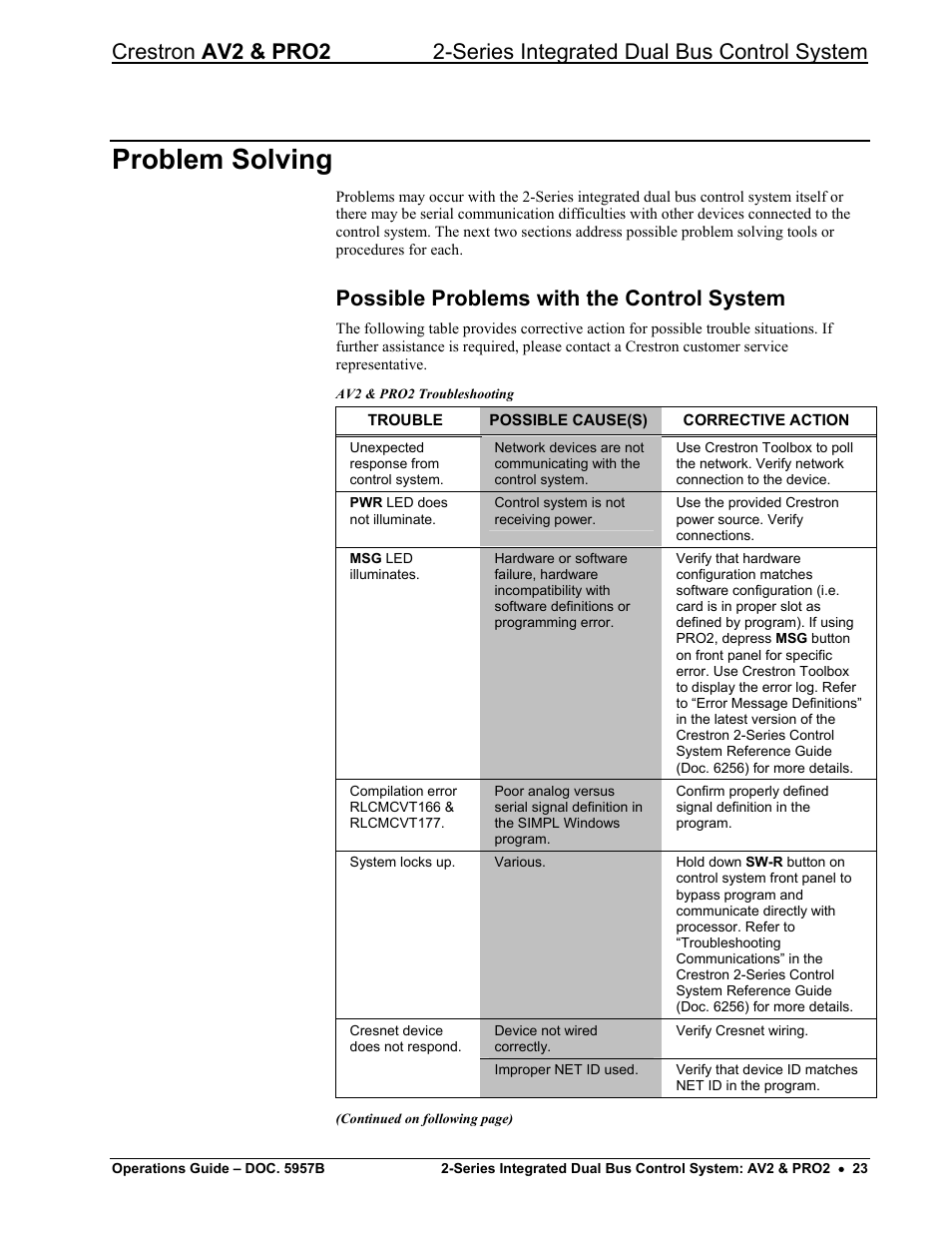 Problem solving, Possible problems with the control system | Crestron electronic AV2 User Manual | Page 27 / 36