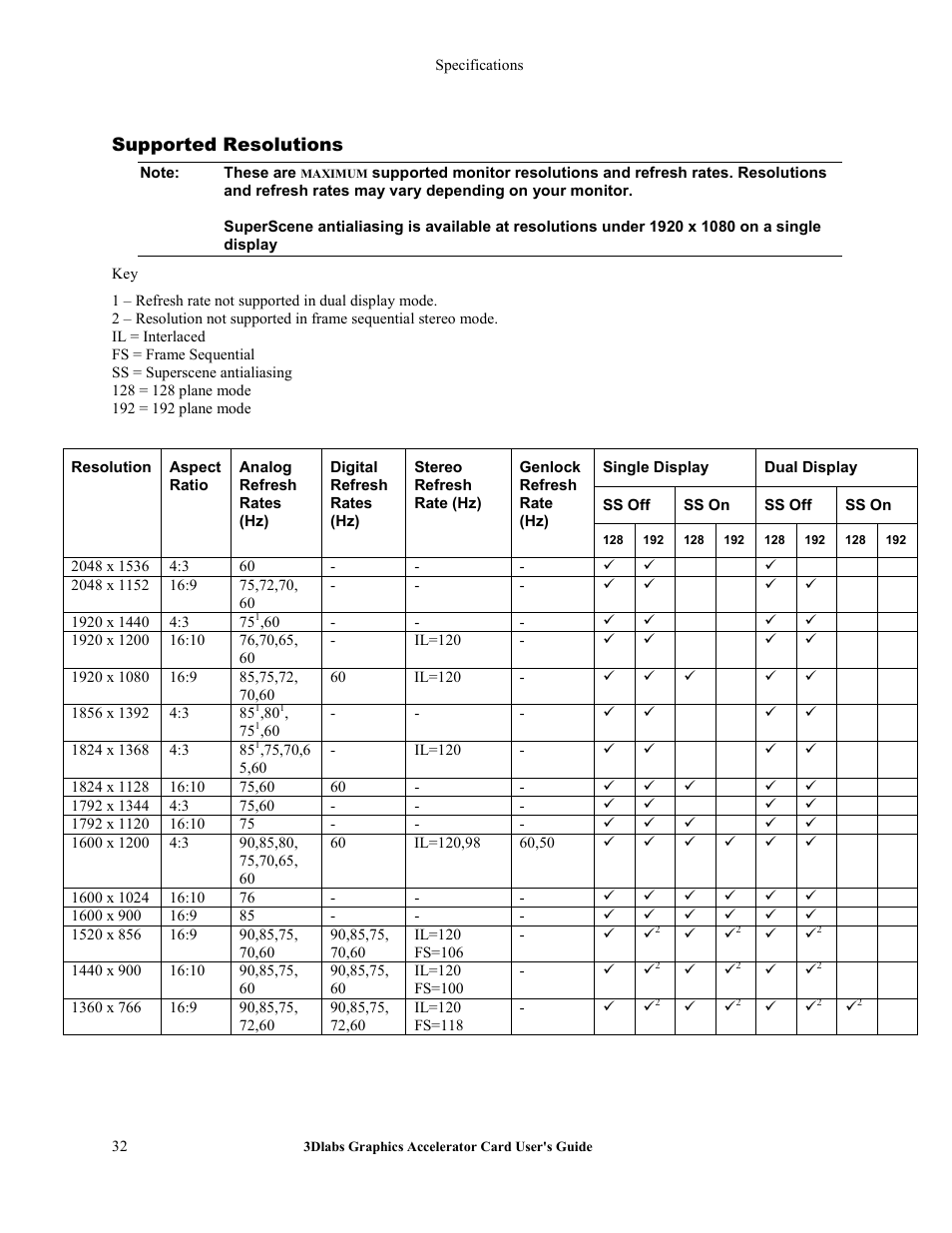 3DLABS Wildcat4 7110 User Manual | Page 36 / 50
