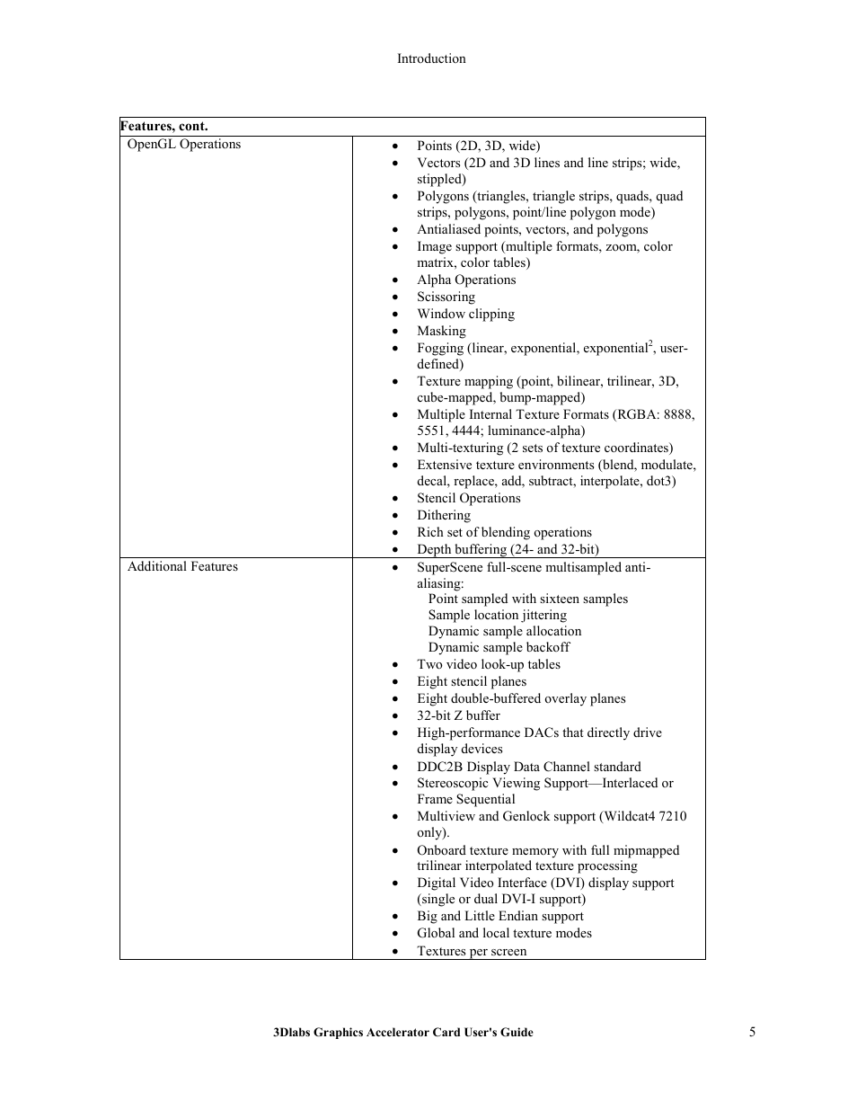 3DLABS Wildcat4 7110 User Manual | Page 9 / 50