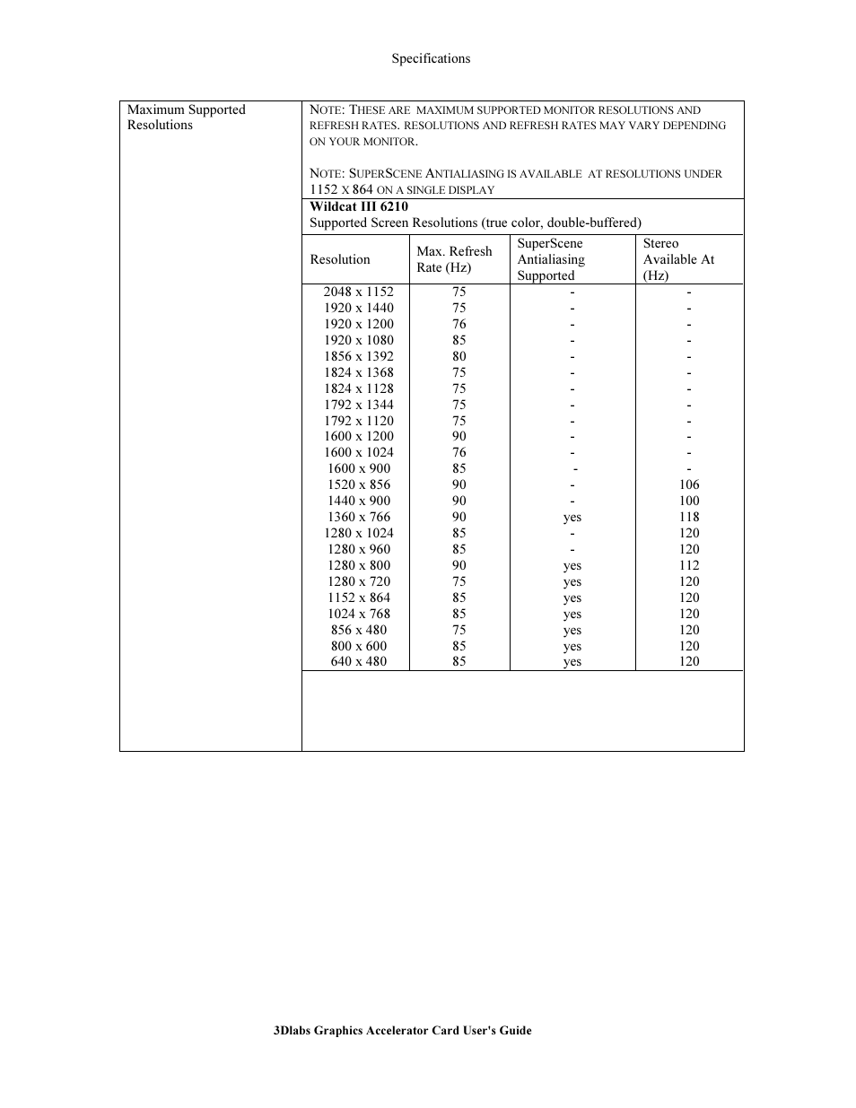 3DLABS Wildcat III 6110 User Manual | Page 41 / 56