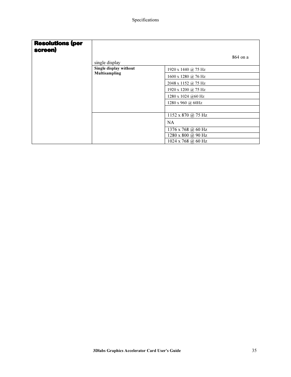 3DLABS Wildcat II 5110 User Manual | Page 41 / 57