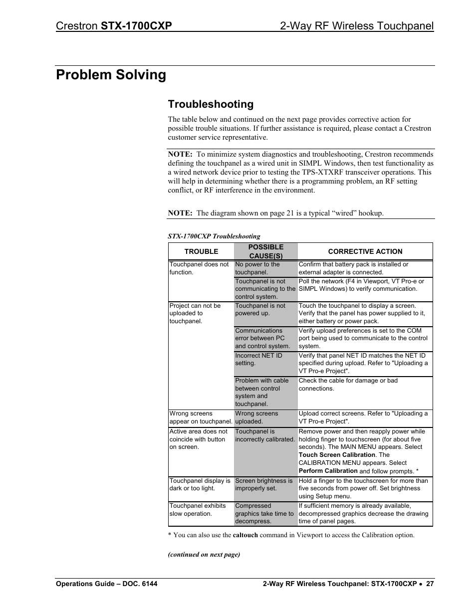 Problem solving, Troubleshooting | Crestron electronic STX-1700CXP User Manual | Page 31 / 40